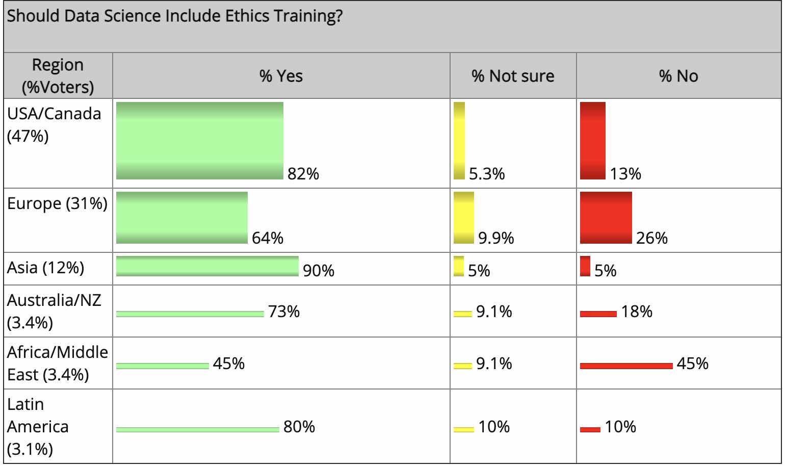 2017 KDNuggets Poll